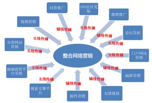 化雪劑營(yíng)銷該如何做？