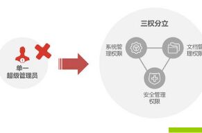 建立現(xiàn)代企業(yè)制度 三權(quán)分立助發(fā)展