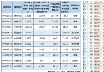 綜總計算動土利潤、裝置費等, 實在省沒有了多少錢。