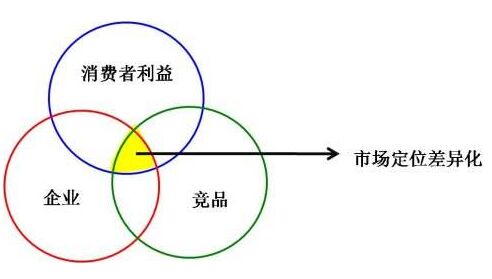 面臨轉(zhuǎn)型 化雪劑廠家清除“痛點”才能有所突破